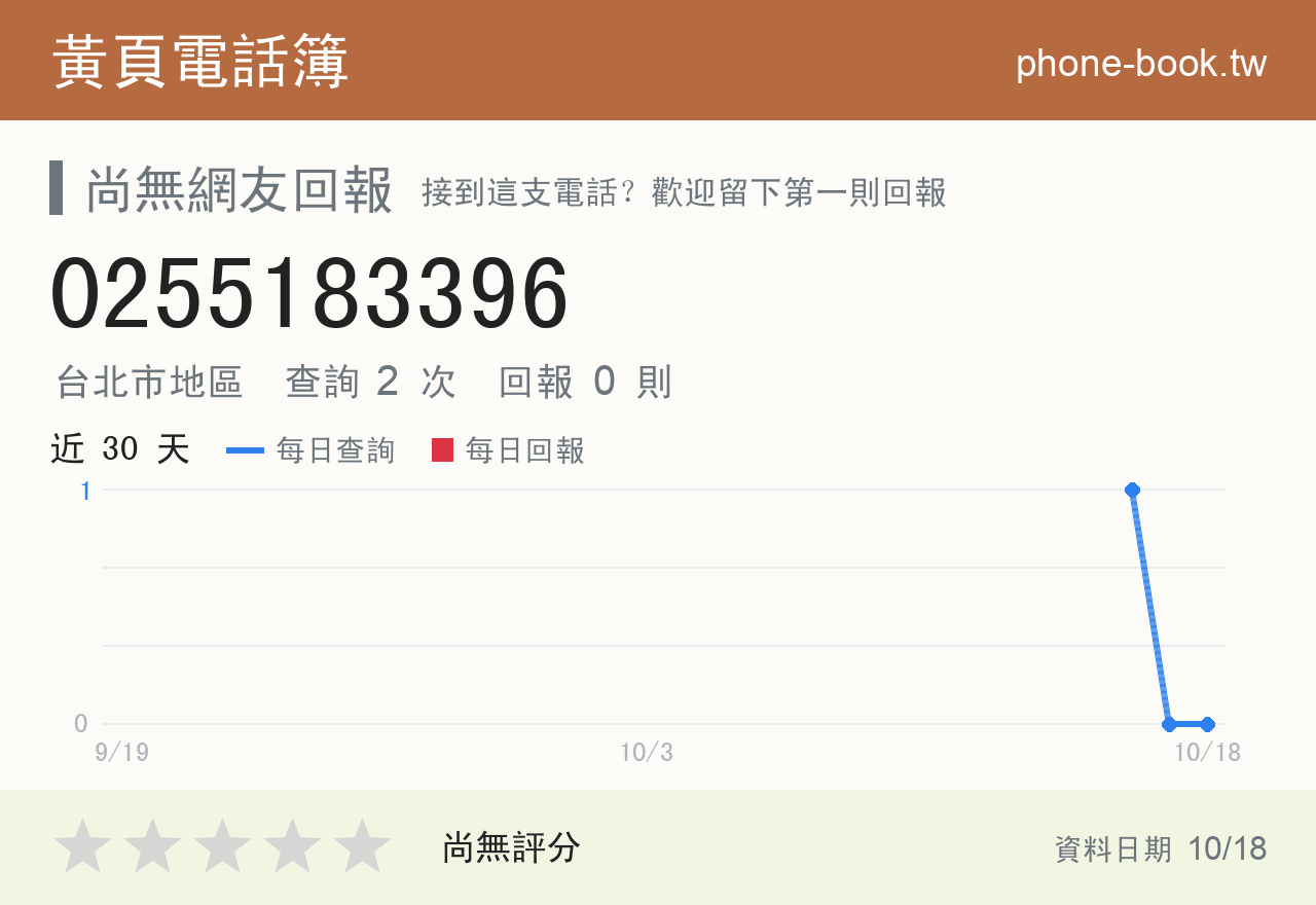 0255183396 評分卡：查詢 2 次、網友回報 0 則