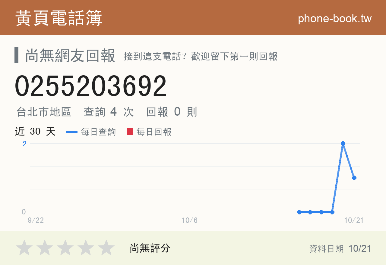0255203692 評分卡：查詢 4 次、網友回報 0 則