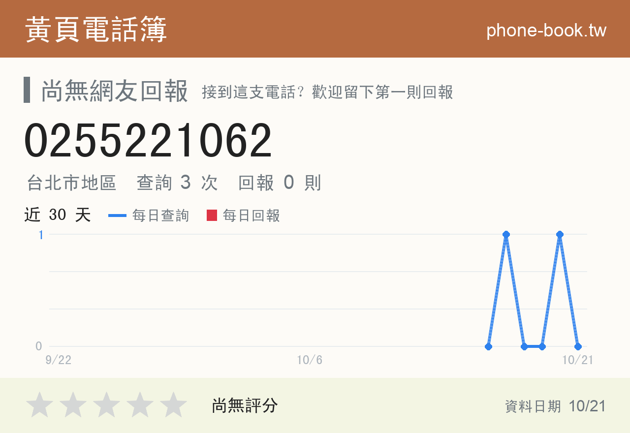 0255221062 評分卡：查詢 3 次、網友回報 0 則
