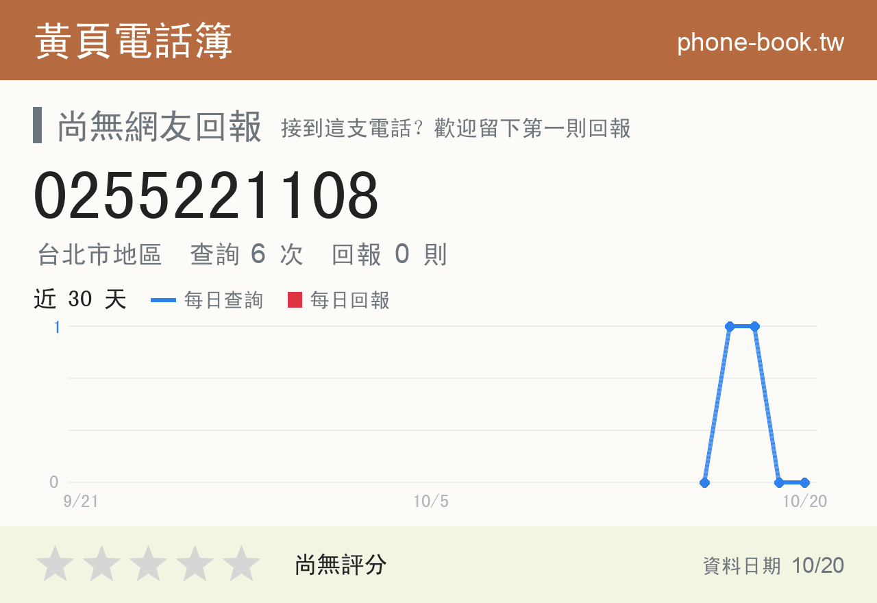 0255221108 評分卡：查詢 6 次、網友回報 0 則