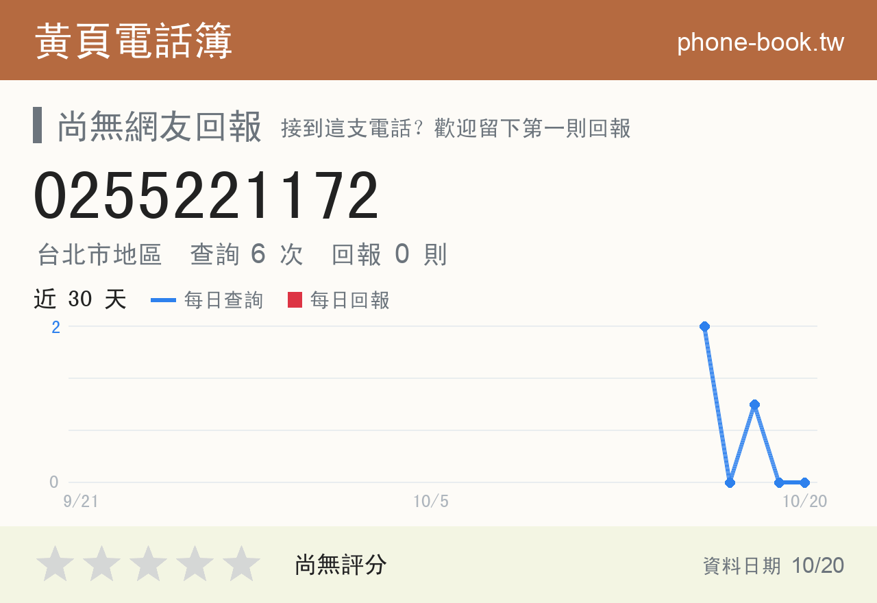 0255221172 評分卡：查詢 6 次、網友回報 0 則