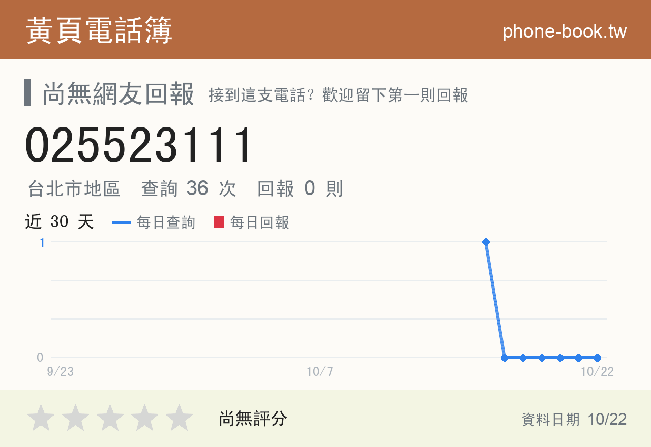 025523111 評分卡：查詢 36 次、網友回報 0 則