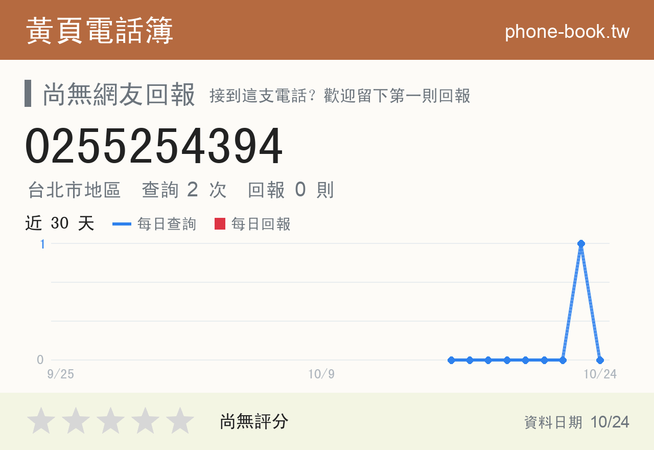 0255254394 評分卡：查詢 2 次、網友回報 0 則