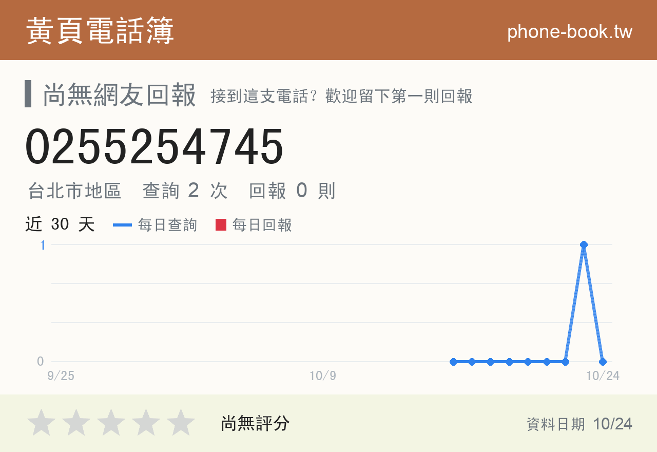 0255254745 評分卡：查詢 2 次、網友回報 0 則