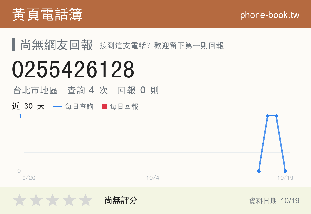 0255426128 評分卡：查詢 4 次、網友回報 0 則