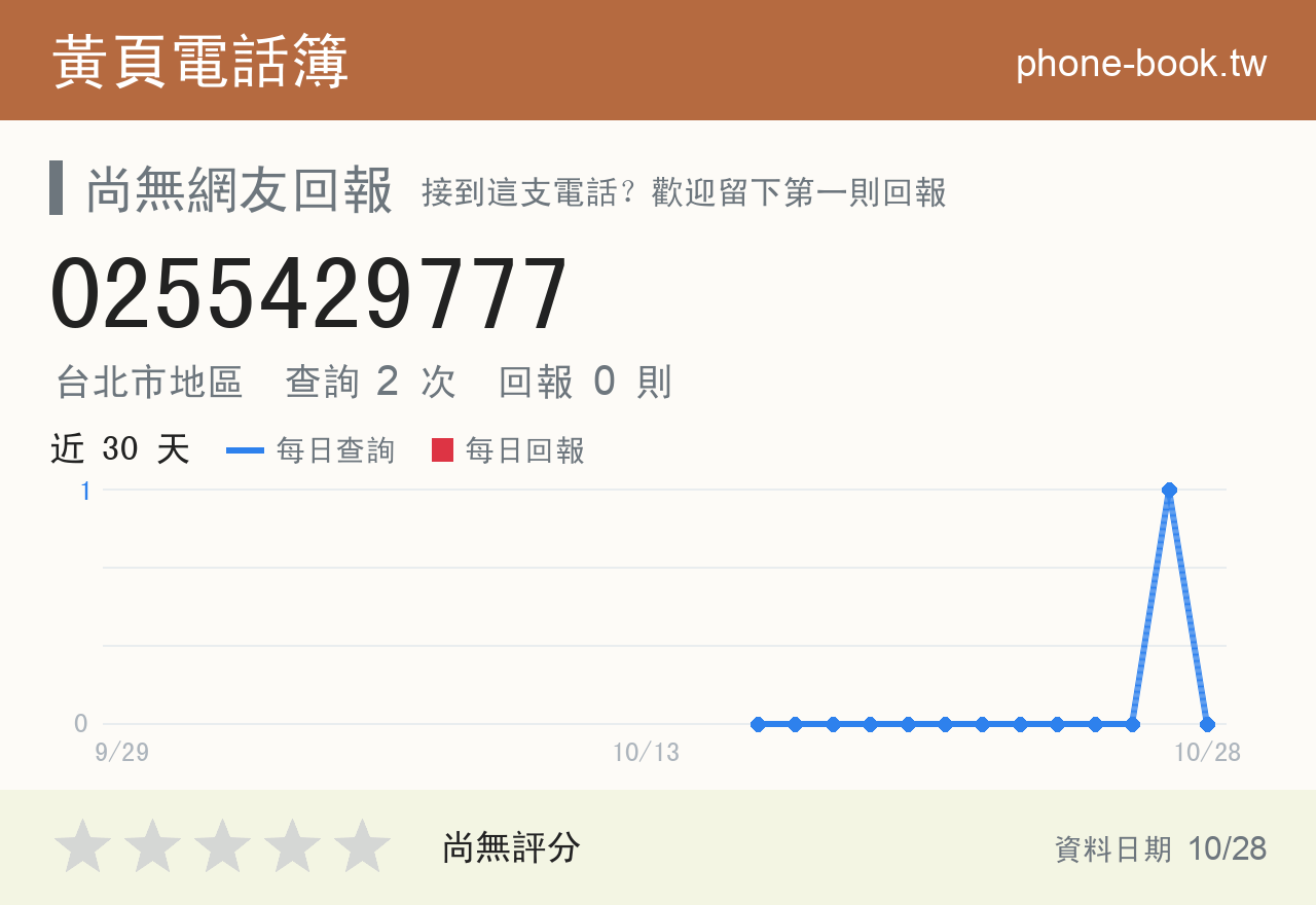 0255429777 評分卡：查詢 2 次、網友回報 0 則