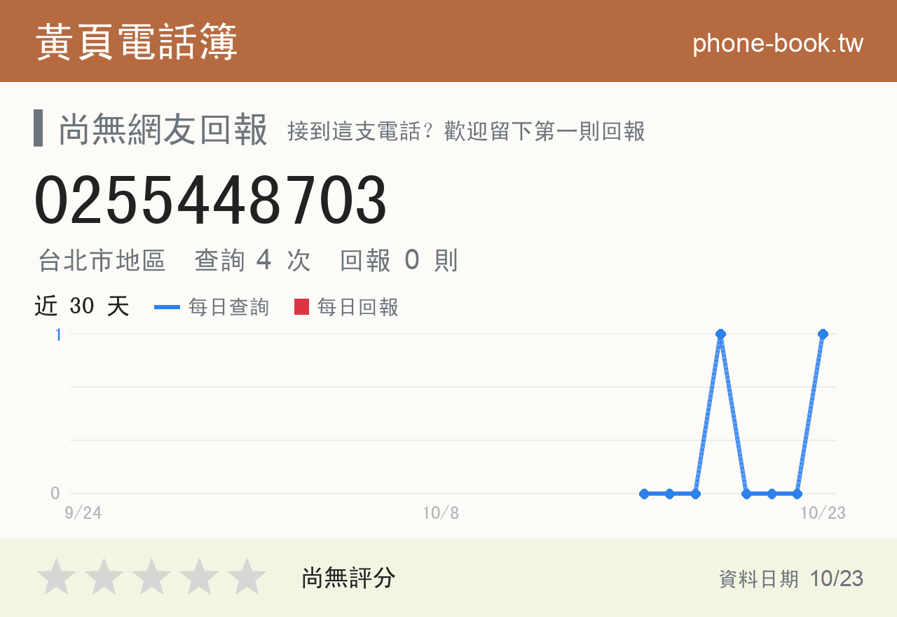 0255448703 評分卡：查詢 4 次、網友回報 0 則