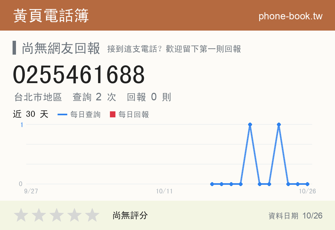 0255461688 評分卡：查詢 2 次、網友回報 0 則
