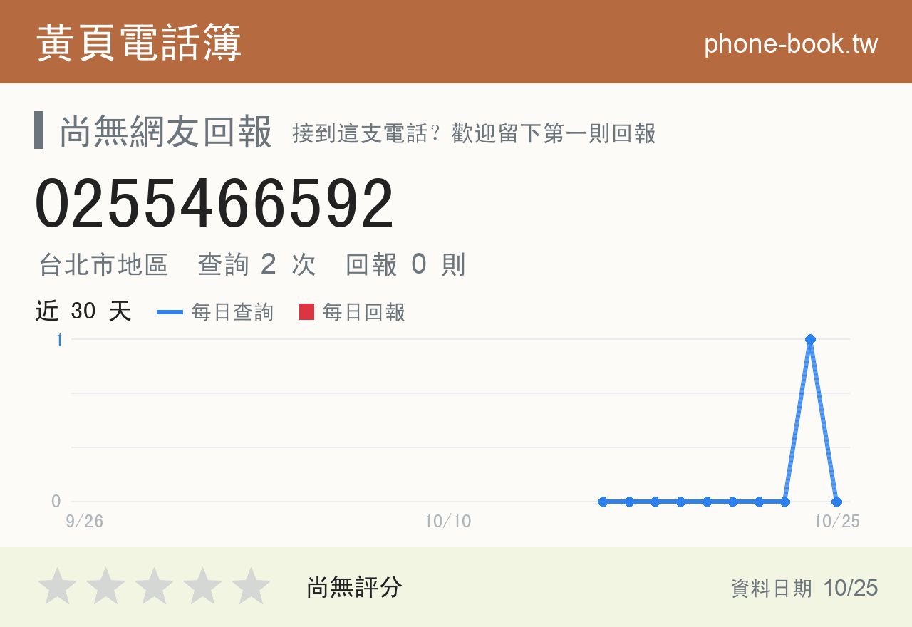 0255466592 評分卡：查詢 2 次、網友回報 0 則