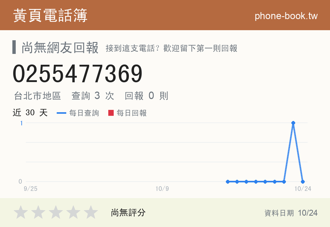 0255477369 評分卡：查詢 3 次、網友回報 0 則