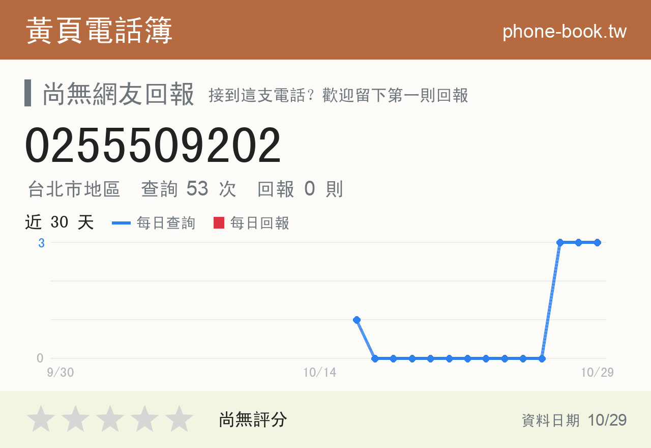 0255509202 評分卡：查詢 55 次、網友回報 0 則