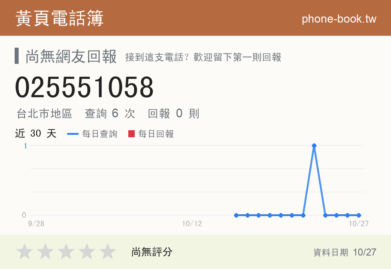 025551058 評分卡：查詢 6 次、網友回報 0 則
