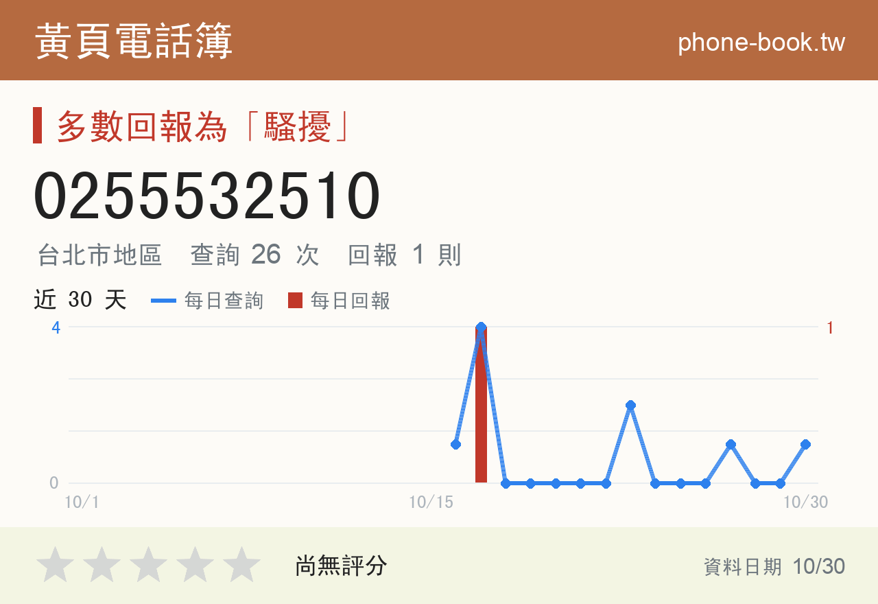 0255532510 評分卡：查詢 26 次、網友回報 1 則