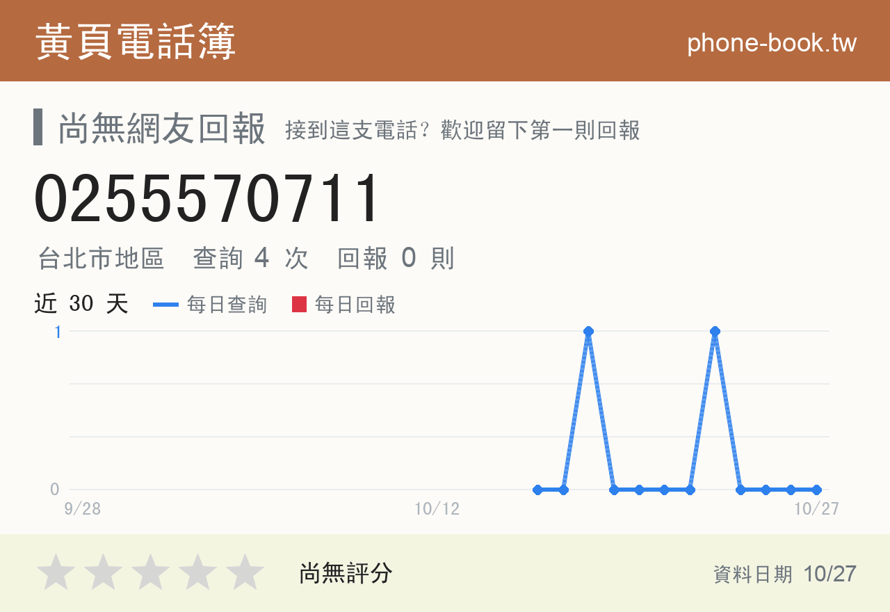 0255570711 評分卡：查詢 4 次、網友回報 0 則