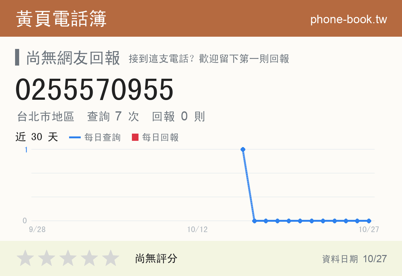 0255570955 評分卡：查詢 7 次、網友回報 0 則
