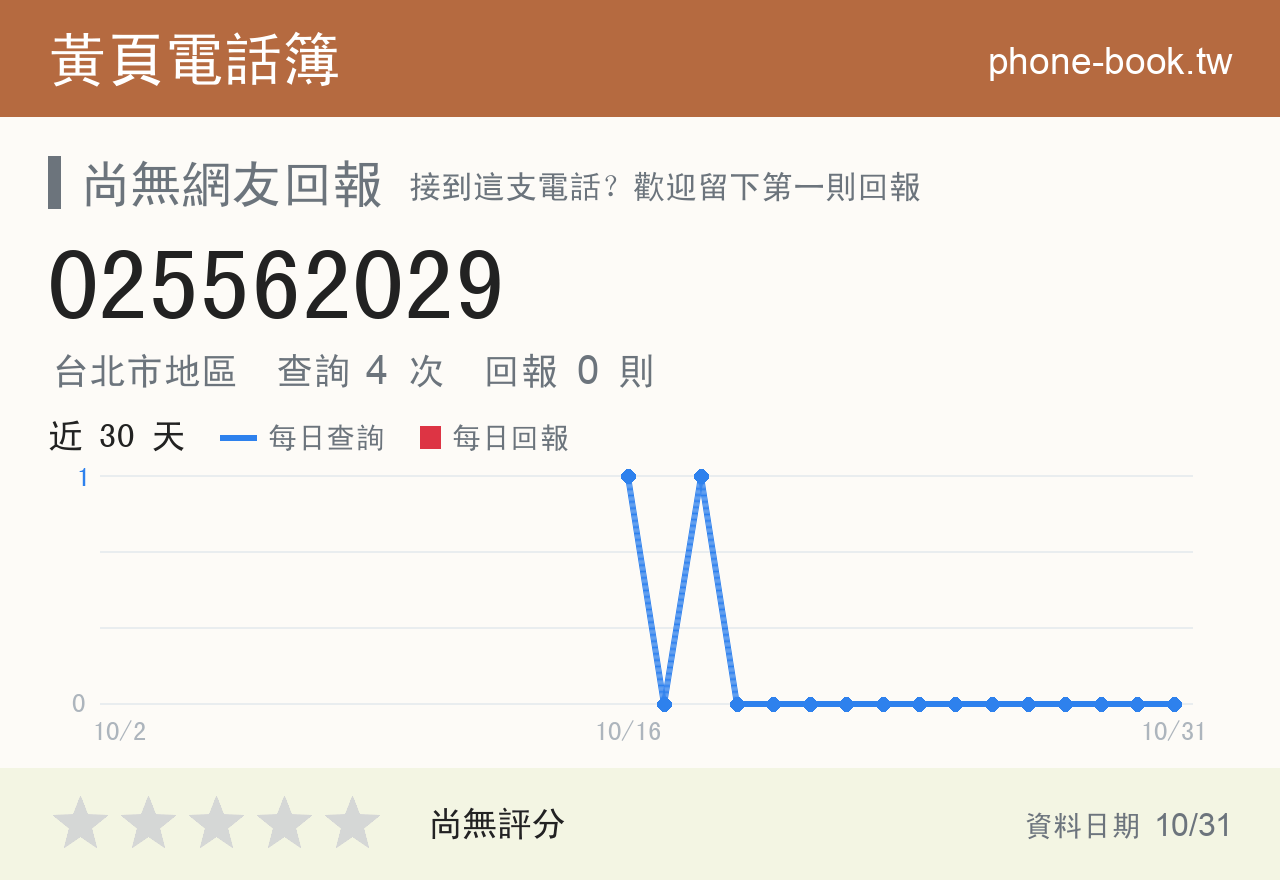 025562029 評分卡：查詢 4 次、網友回報 0 則