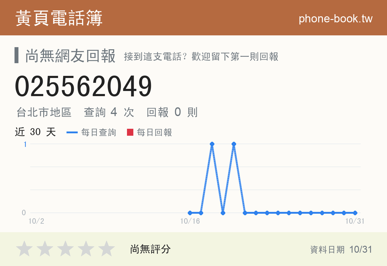 025562049 評分卡：查詢 4 次、網友回報 0 則