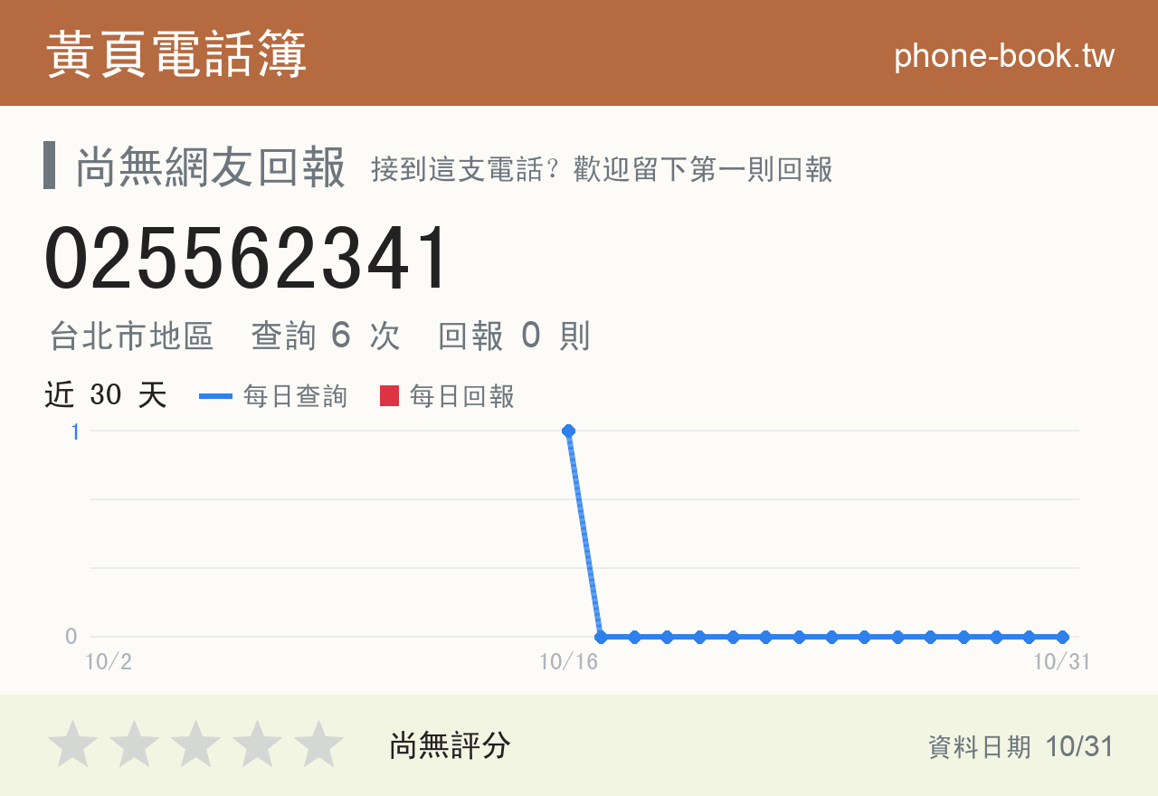 025562341 評分卡：查詢 6 次、網友回報 0 則