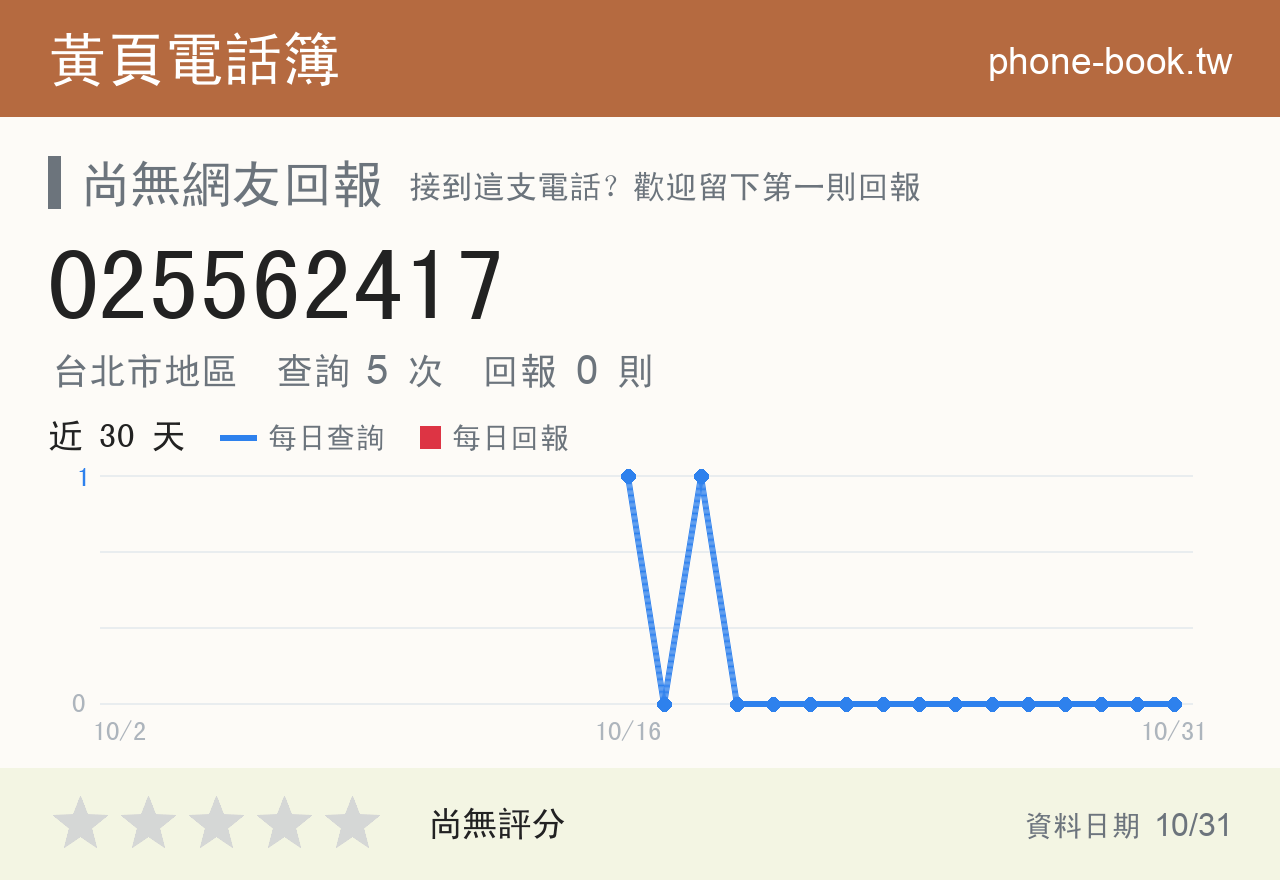 025562417 評分卡：查詢 5 次、網友回報 0 則