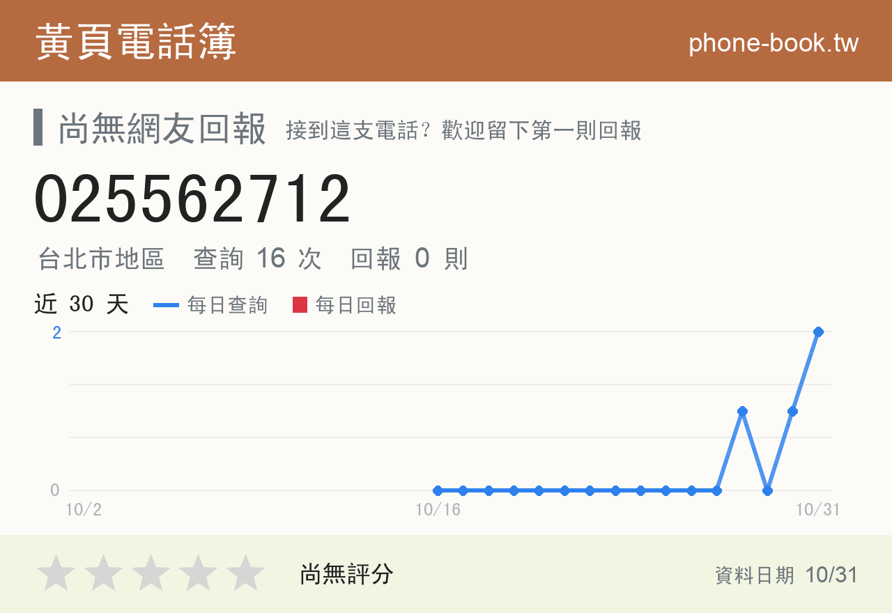 025562712 評分卡：查詢 16 次、網友回報 0 則