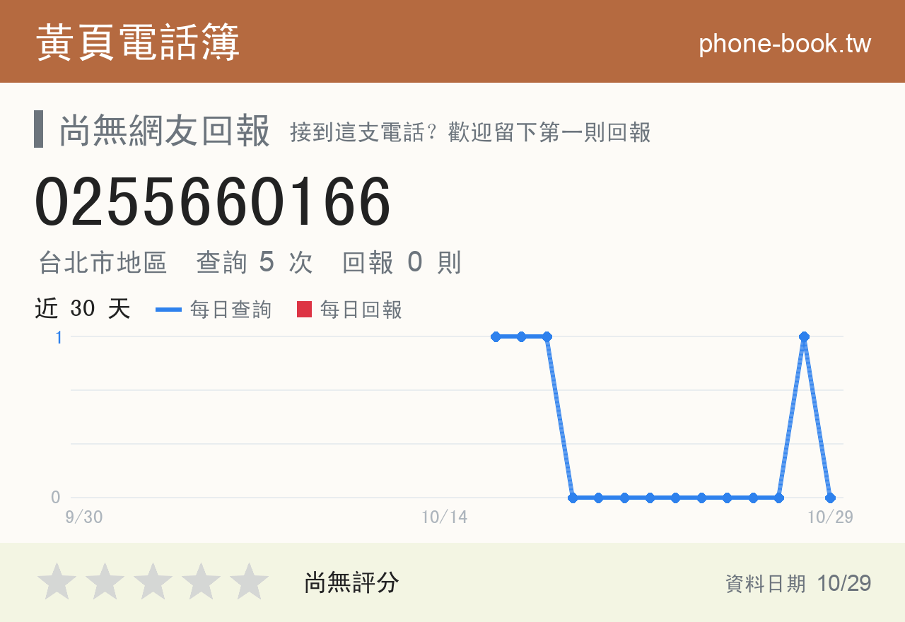 0255660166 評分卡：查詢 5 次、網友回報 0 則