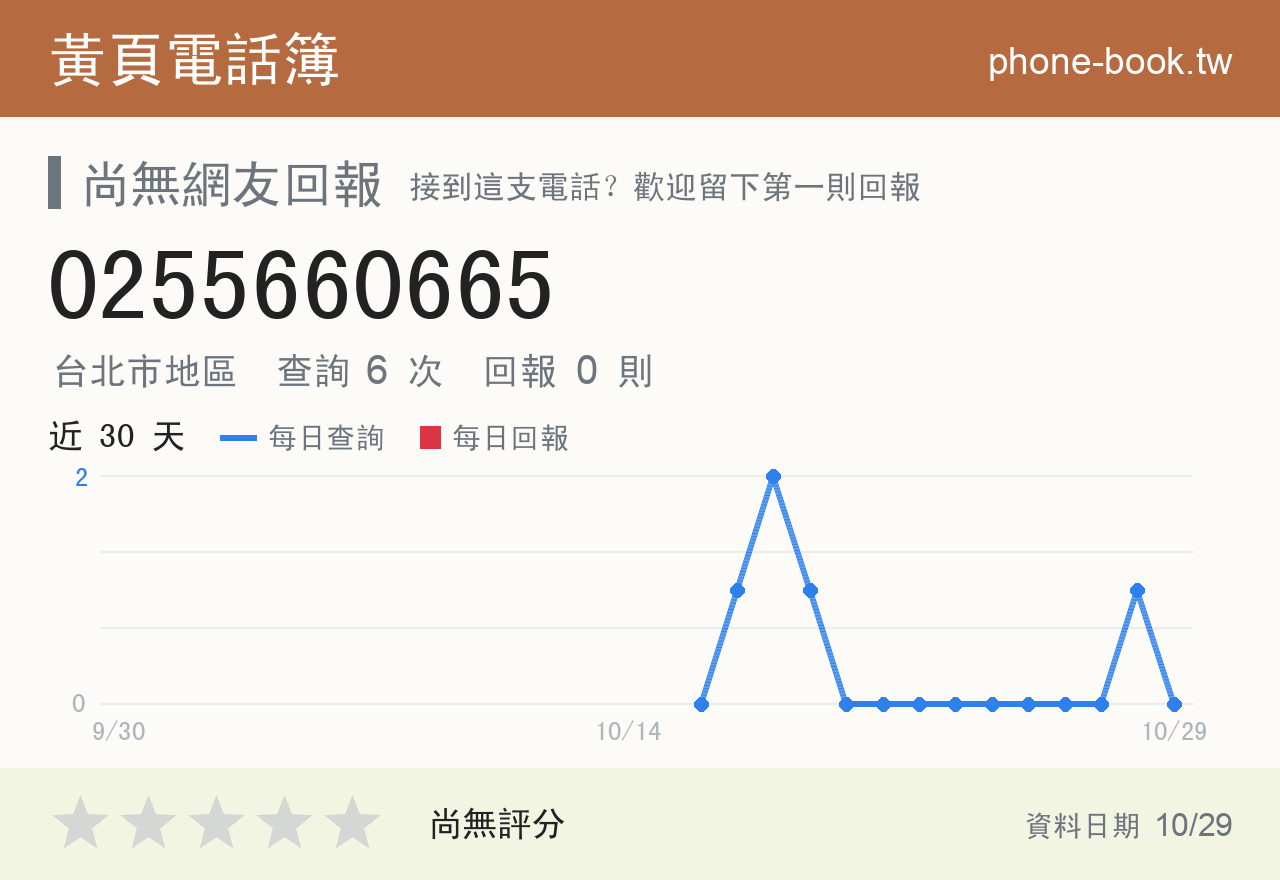 0255660665 評分卡：查詢 6 次、網友回報 0 則