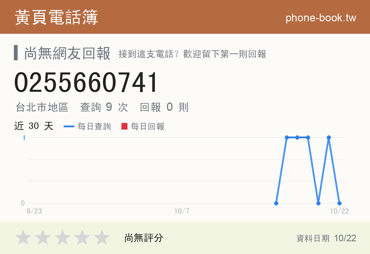 0255660741 評分卡：查詢 9 次、網友回報 0 則