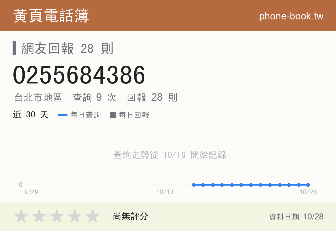 0255684386 評分卡：查詢 9 次、網友回報 28 則