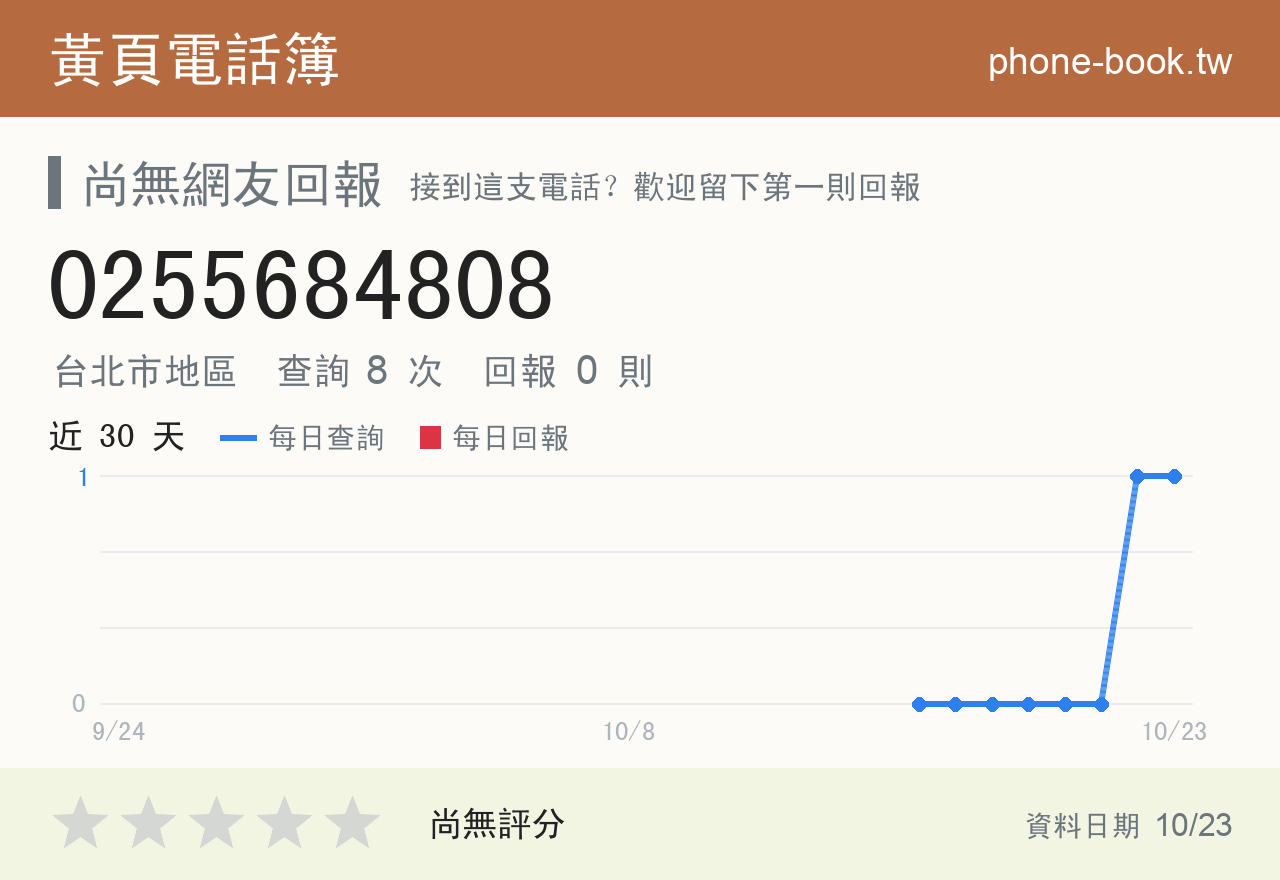 0255684808 評分卡：查詢 8 次、網友回報 0 則