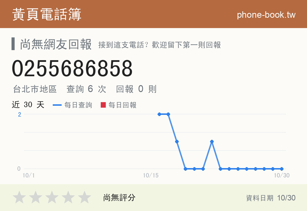 0255686858 評分卡：查詢 8 次、網友回報 0 則