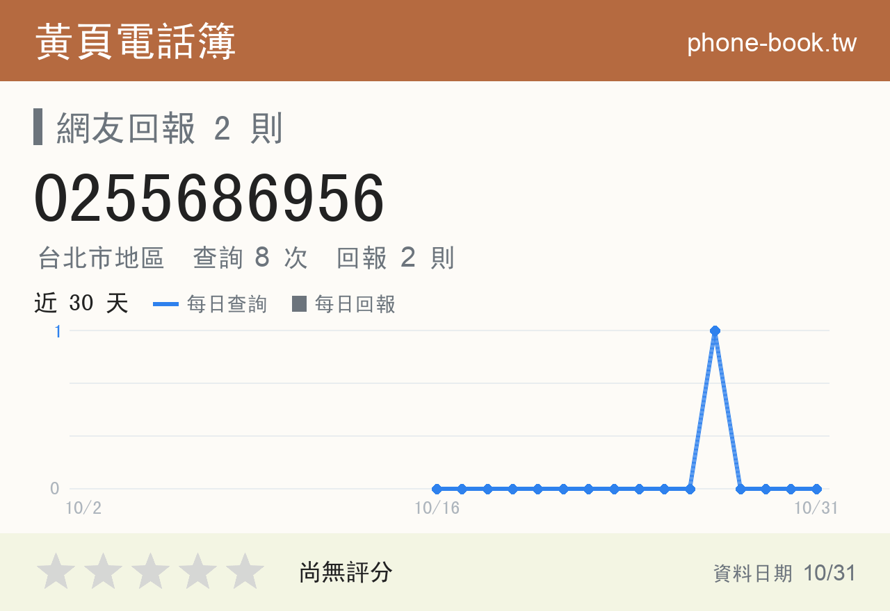 0255686956 評分卡：查詢 8 次、網友回報 2 則