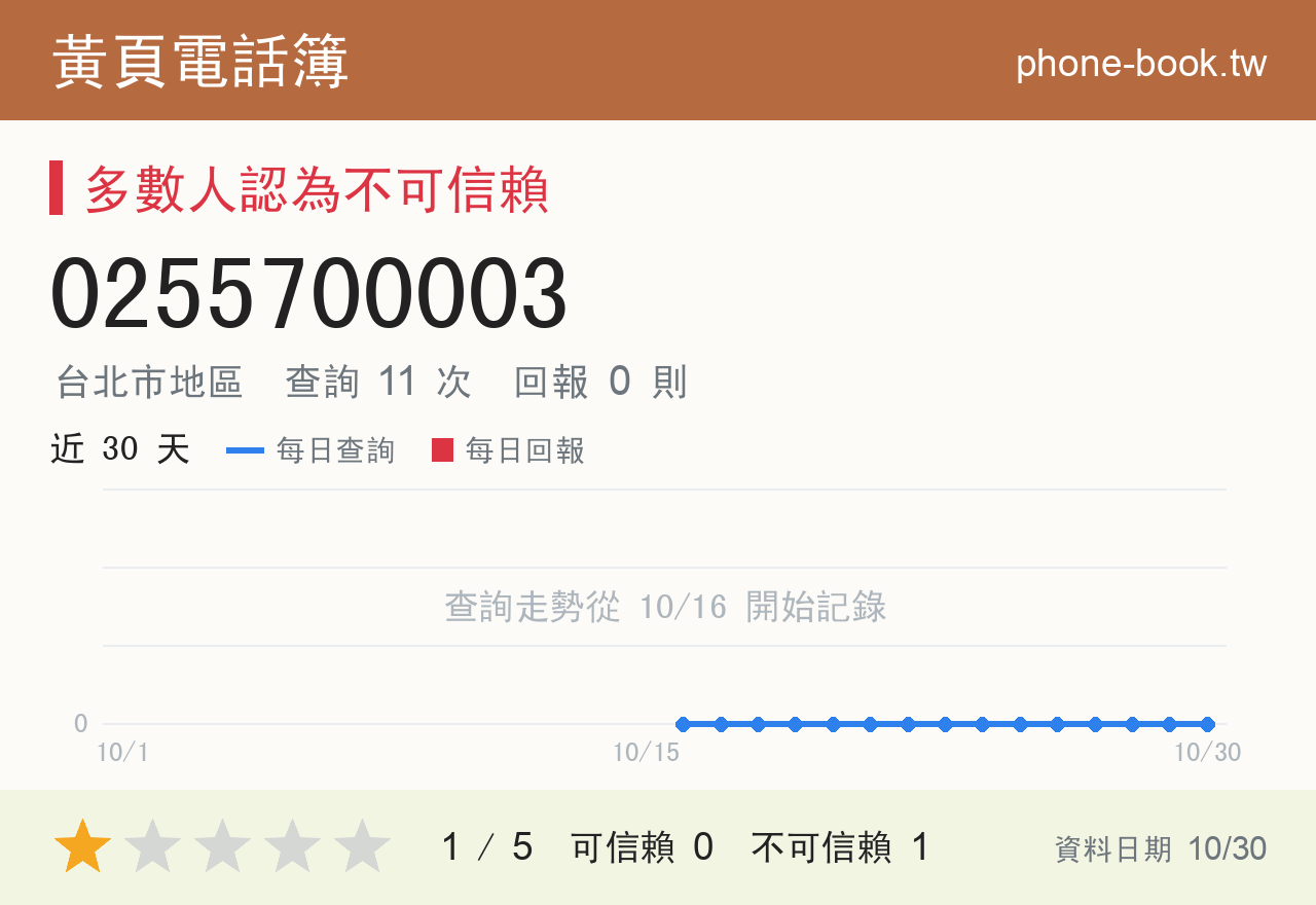 0255700003 評分卡：查詢 11 次、網友回報 0 則