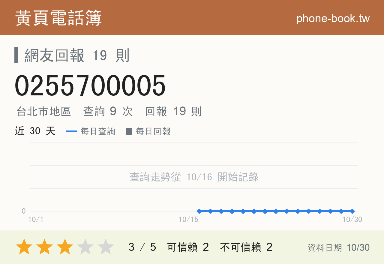 0255700005 評分卡：查詢 9 次、網友回報 19 則