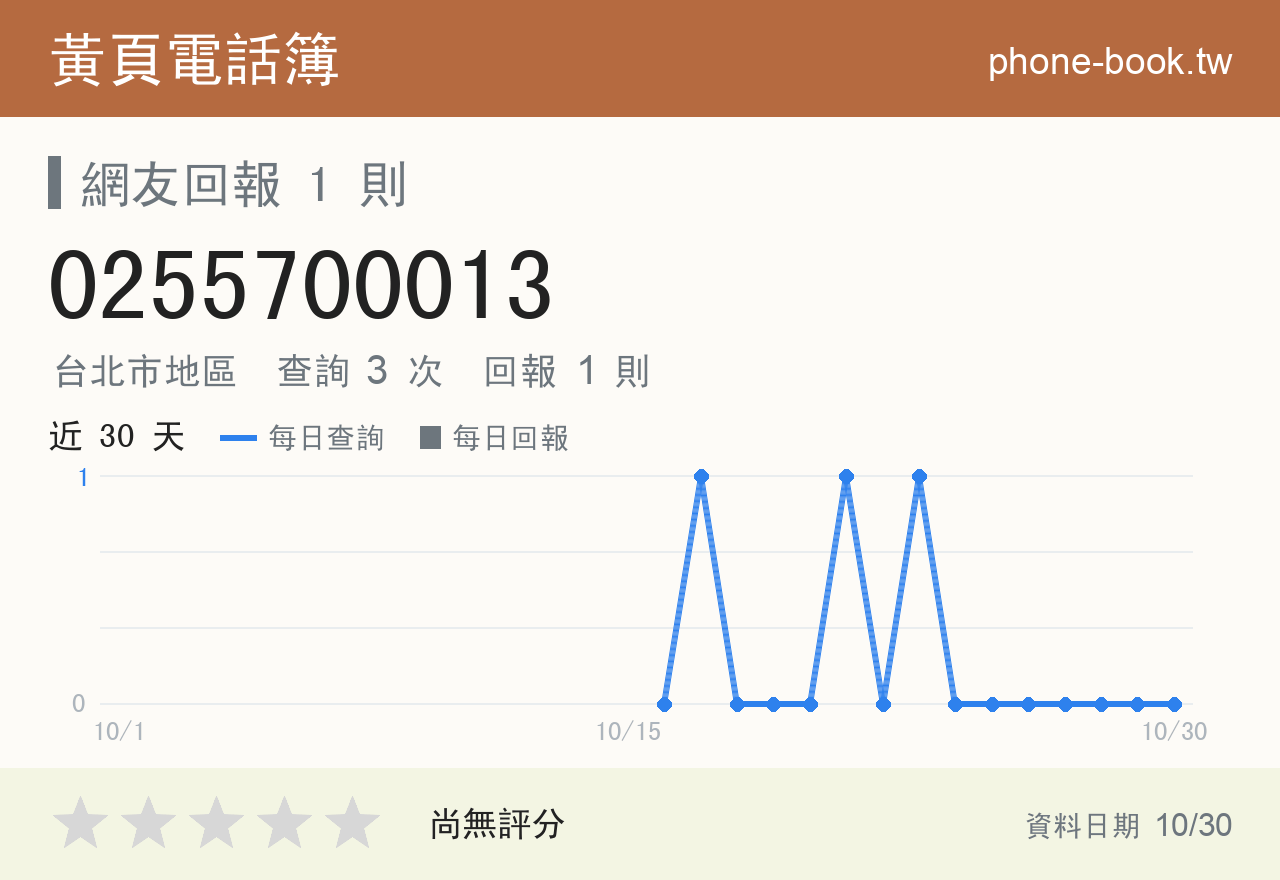 0255700013 評分卡：查詢 3 次、網友回報 1 則