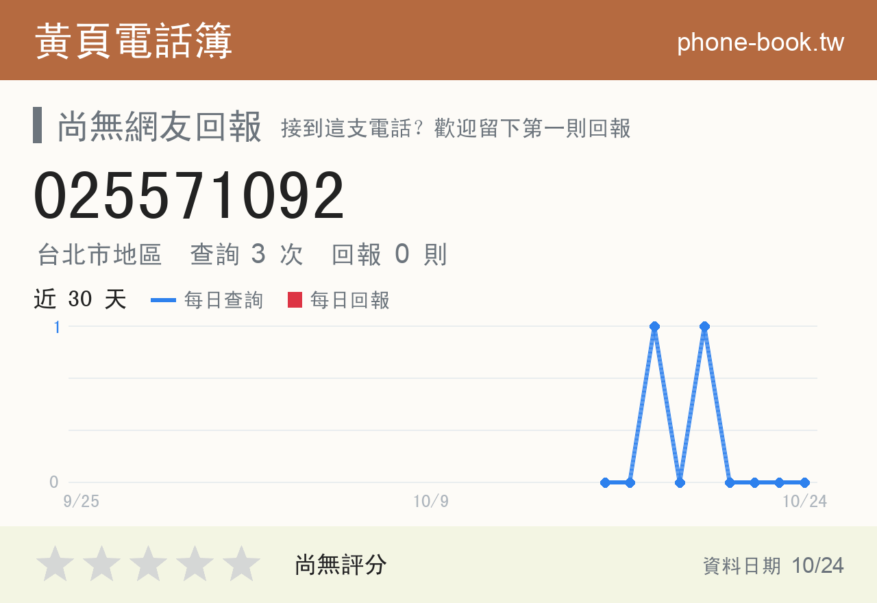 025571092 評分卡：查詢 3 次、網友回報 0 則