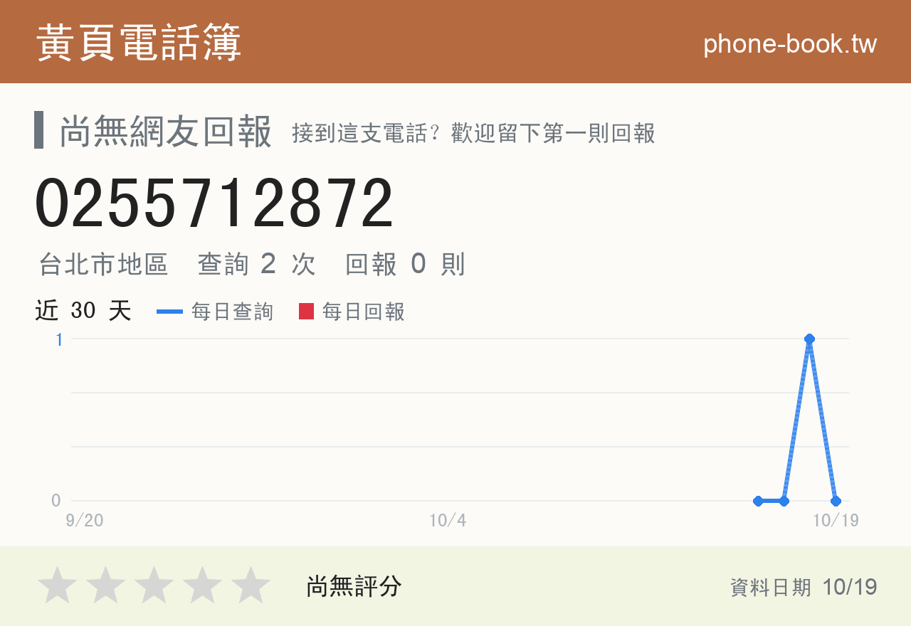0255712872 評分卡：查詢 2 次、網友回報 0 則