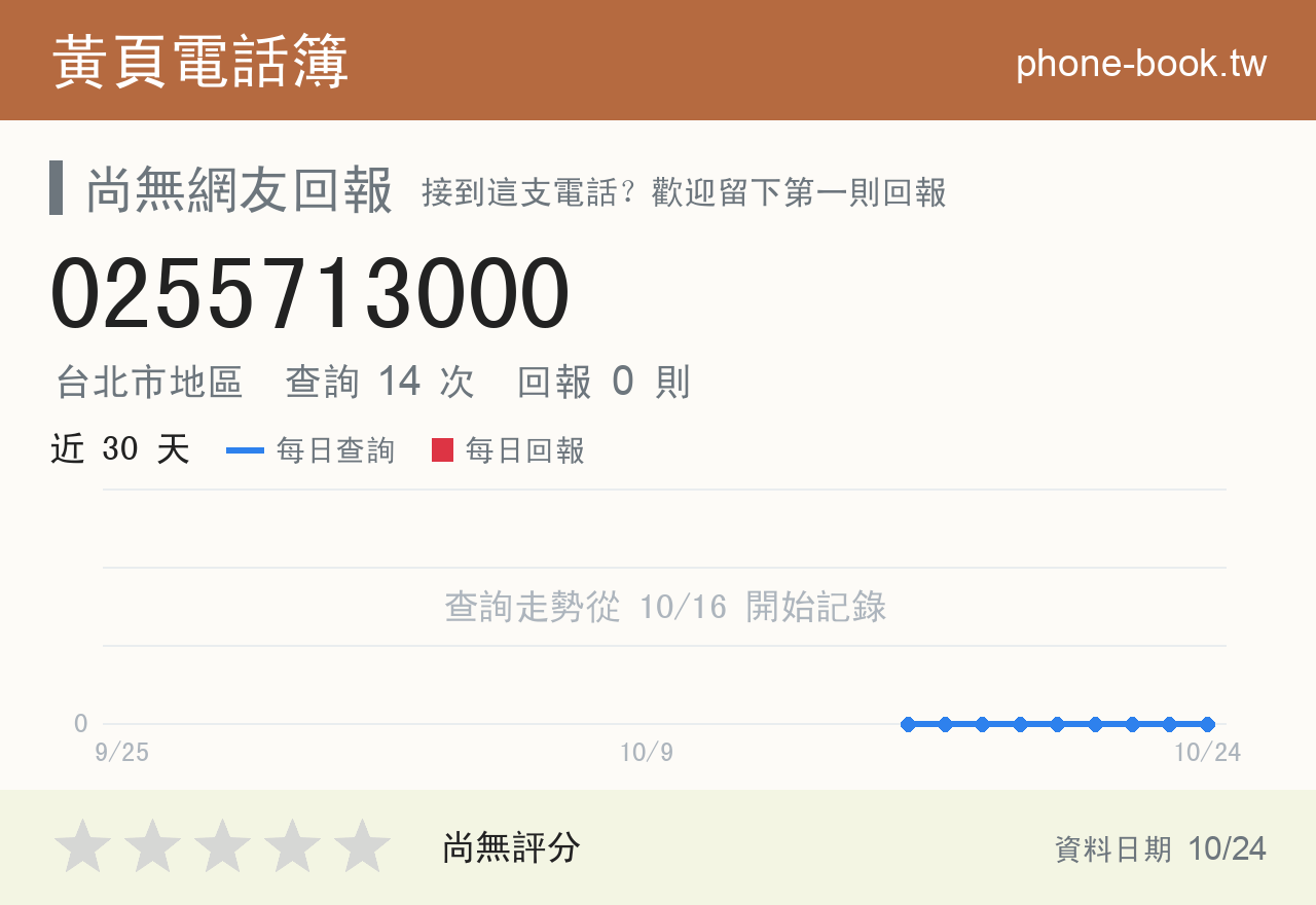 0255713000 評分卡：查詢 14 次、網友回報 0 則