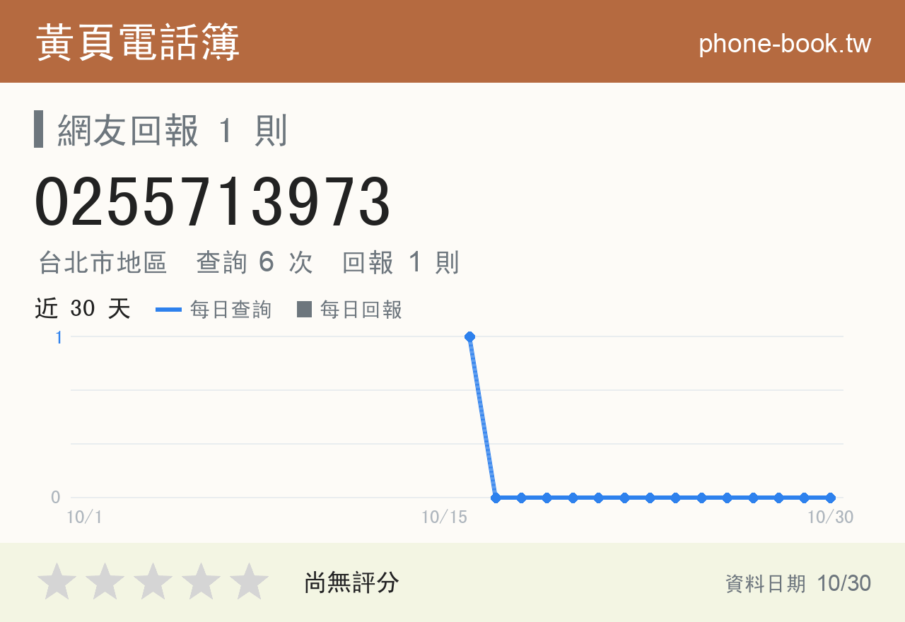 0255713973 評分卡：查詢 6 次、網友回報 1 則