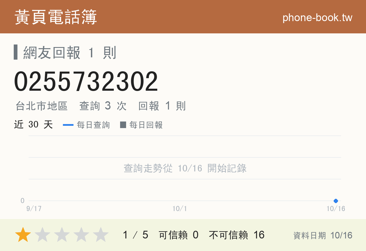 0255732302 評分卡：查詢 3 次、網友回報 1 則