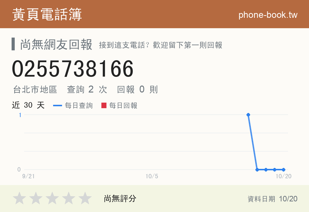 0255738166 評分卡：查詢 2 次、網友回報 0 則