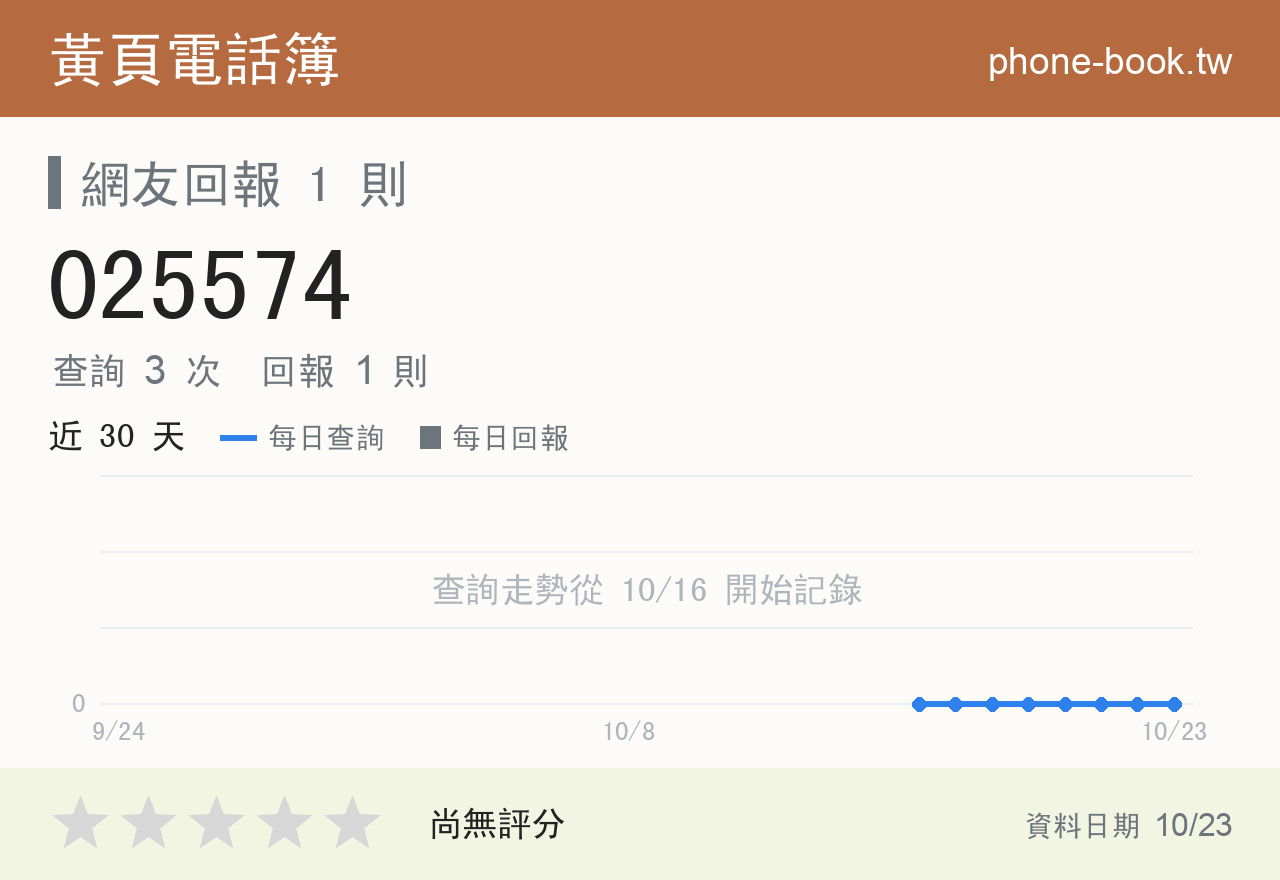025574 評分卡：查詢 3 次、網友回報 1 則
