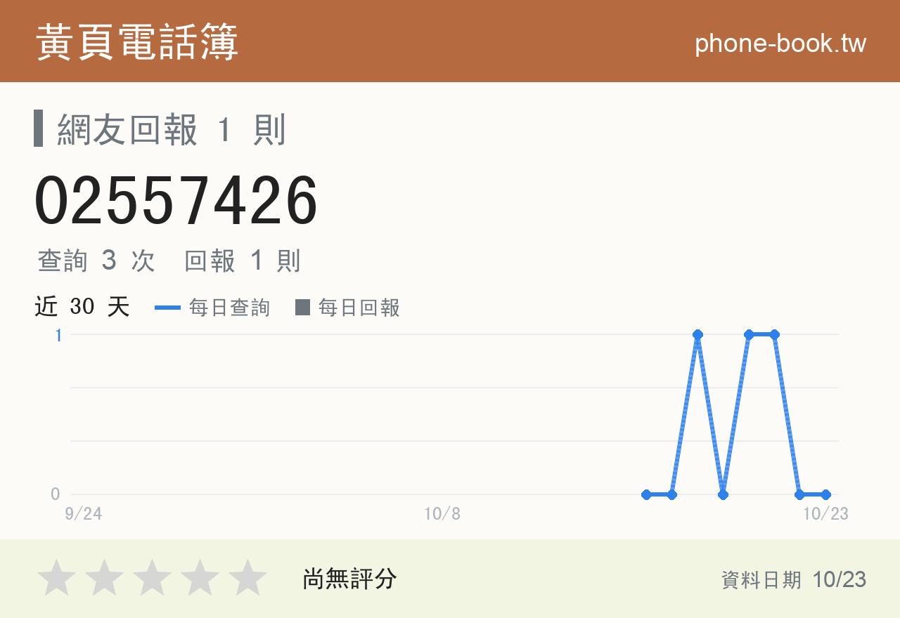 02557426 評分卡：查詢 3 次、網友回報 1 則