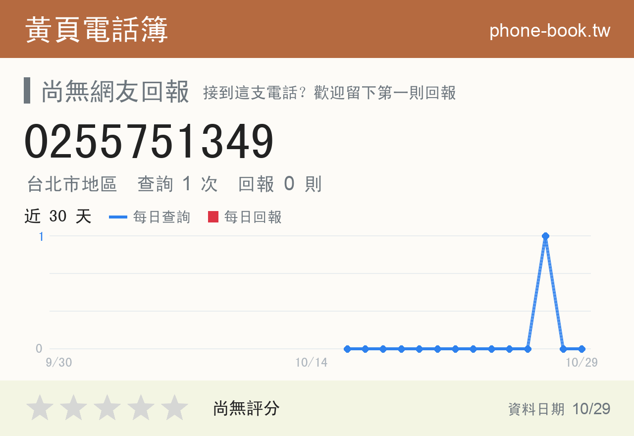 0255751349 評分卡：查詢 1 次、網友回報 0 則