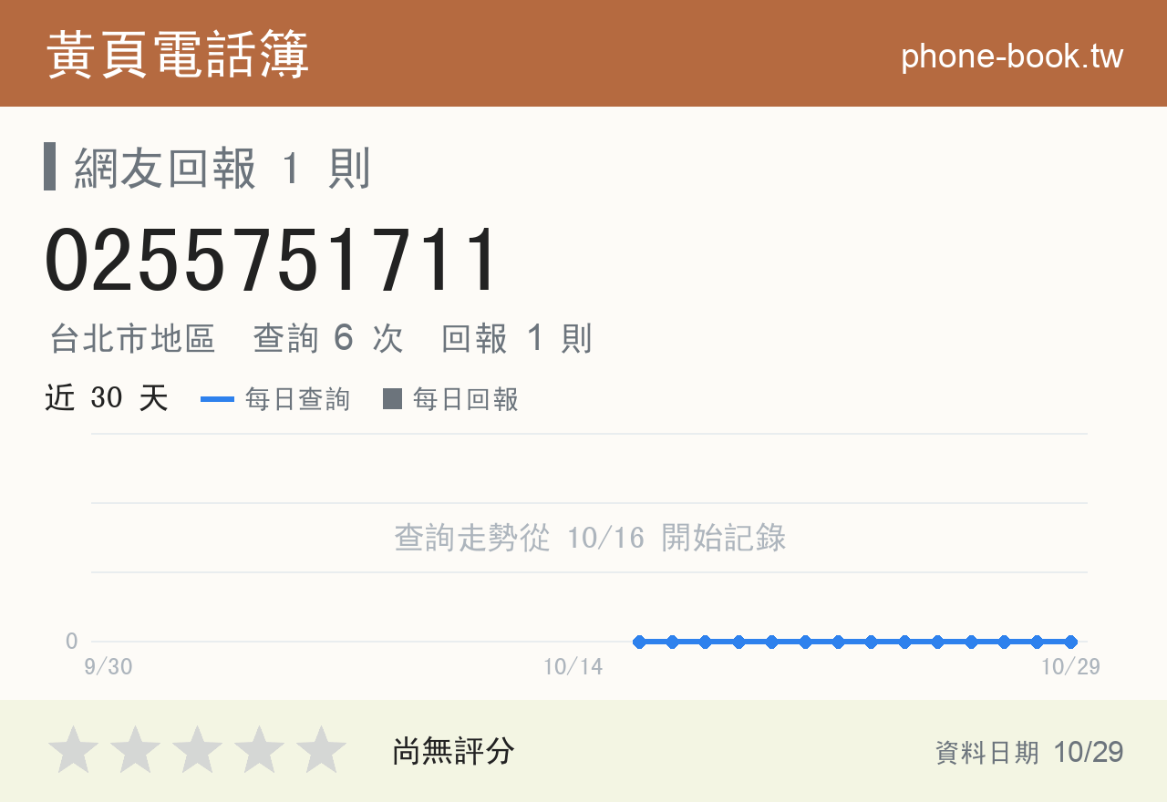 0255751711 評分卡：查詢 6 次、網友回報 1 則