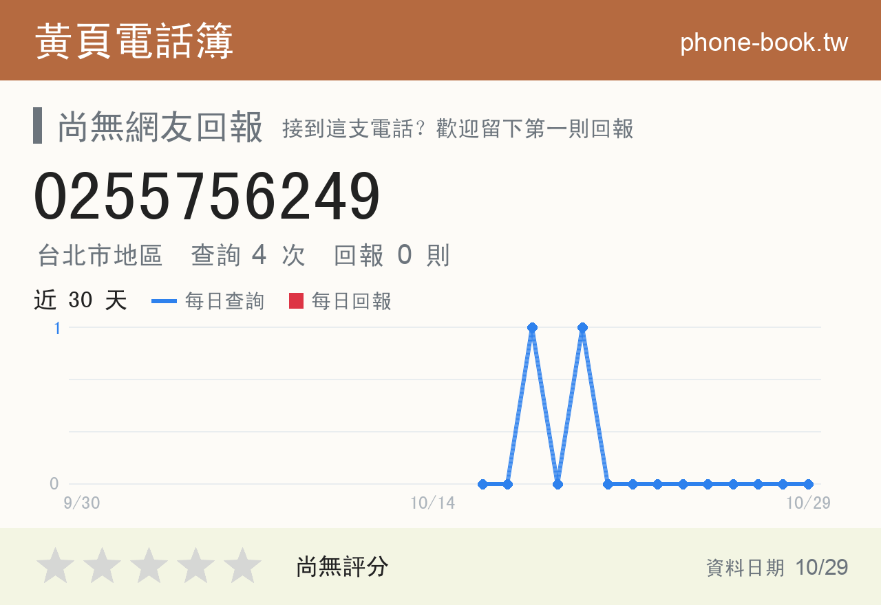 0255756249 評分卡：查詢 4 次、網友回報 0 則