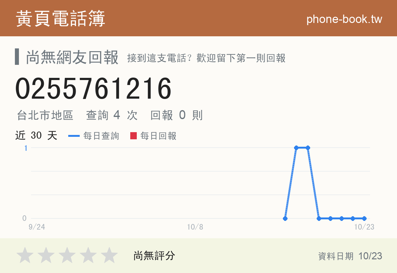 0255761216 評分卡：查詢 4 次、網友回報 0 則