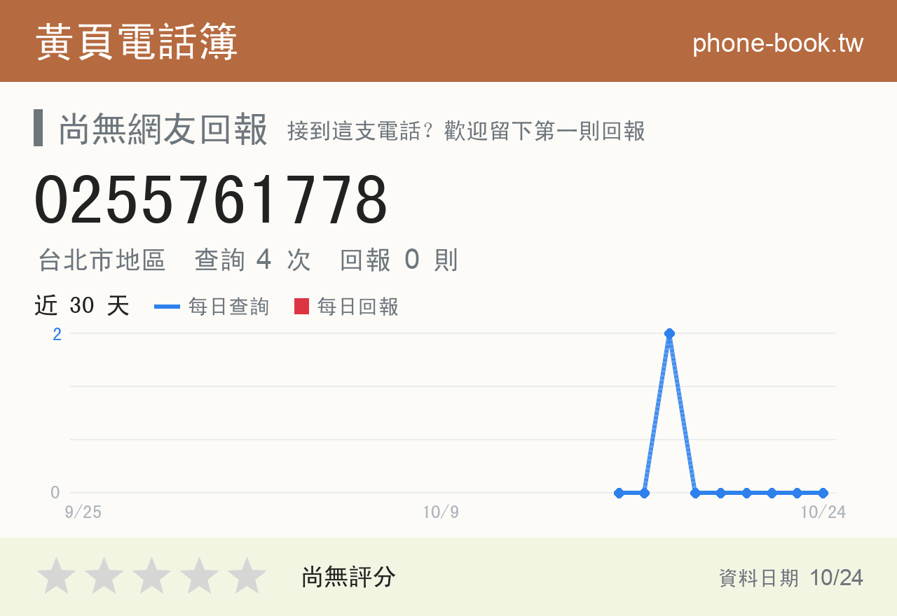 0255761778 評分卡：查詢 4 次、網友回報 0 則