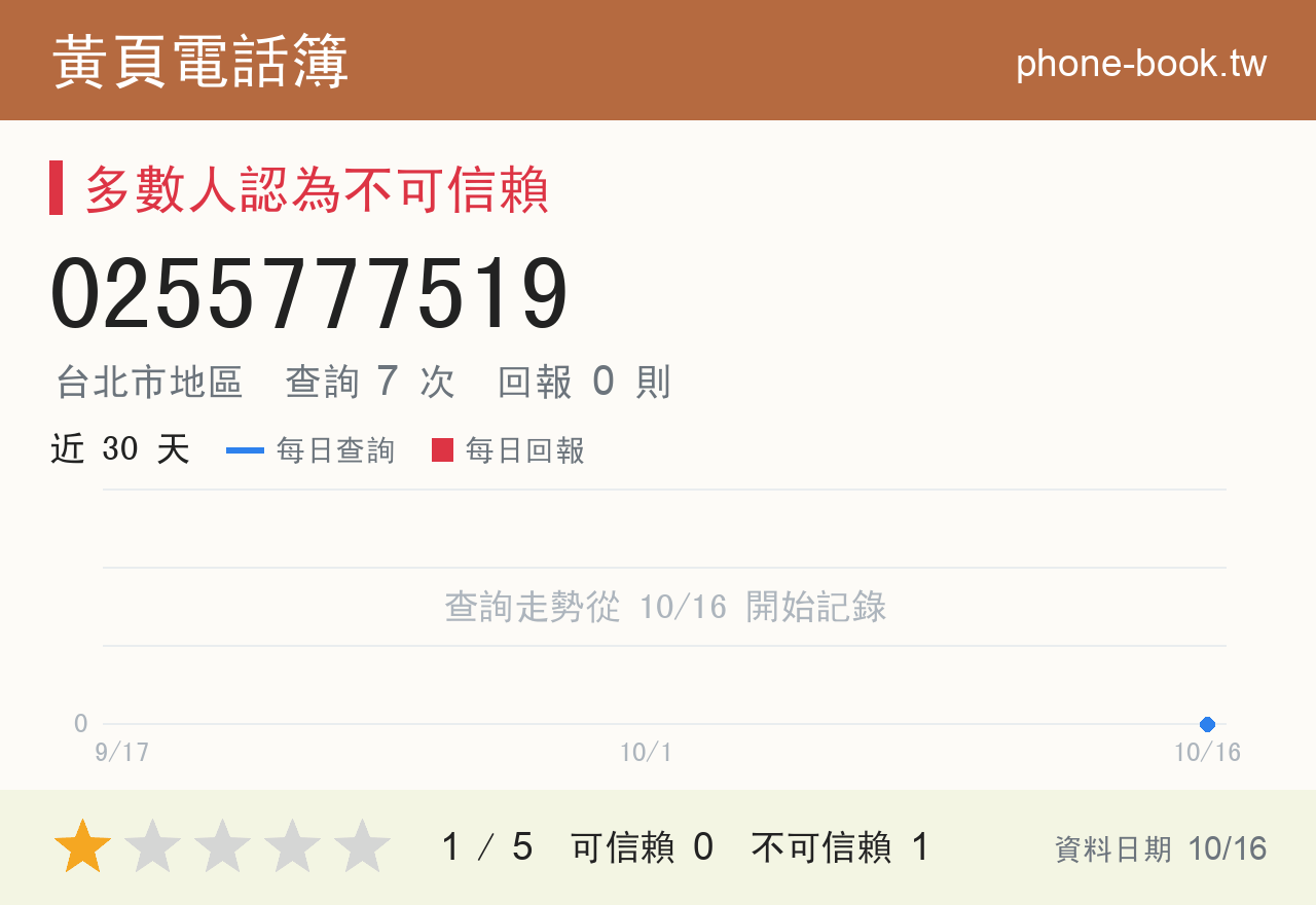 0255777519 評分卡：查詢 7 次、網友回報 0 則