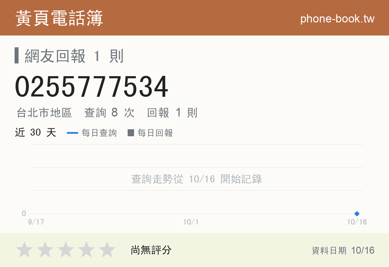 0255777534 評分卡：查詢 8 次、網友回報 1 則