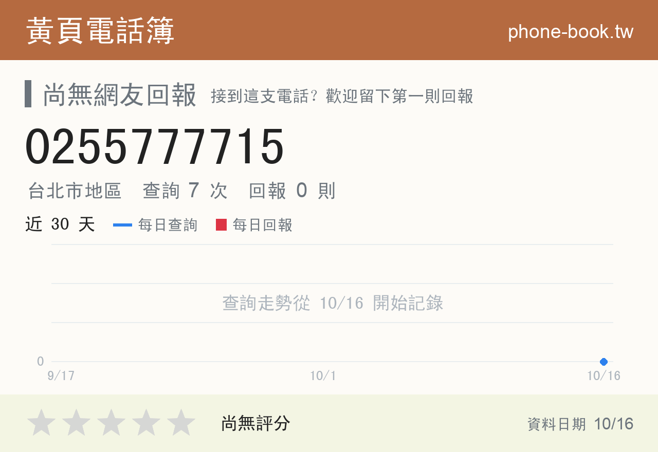 0255777715 評分卡：查詢 7 次、網友回報 0 則